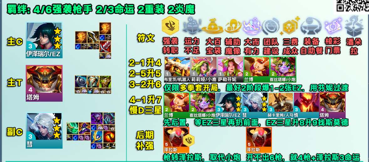 金铲铲之战前置ez枪手阵容一览 金铲铲之战前置ez枪手阵容介绍