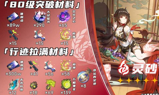 崩坏星穹铁道灵砂突破升级材料详情 崩坏星穹铁道灵砂突破升级材料攻略