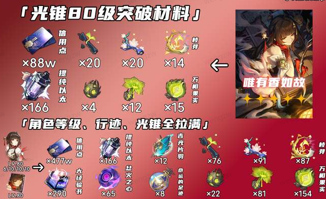 崩坏星穹铁道灵砂突破升级材料详情 崩坏星穹铁道灵砂突破升级材料攻略