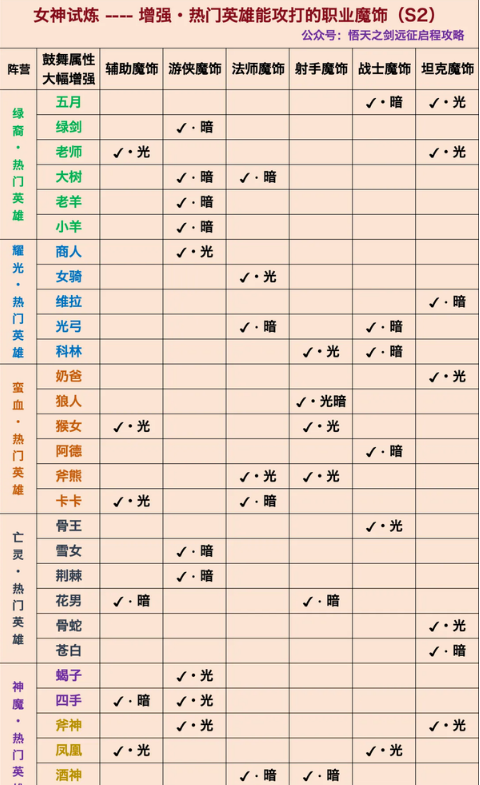 剑与远征启程女神试炼该怎么玩 女神试炼开放时间及玩法详细介绍