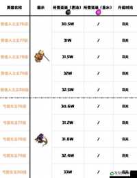 部落冲突如何提升部落等级 部落冲突提升部落等级攻略
