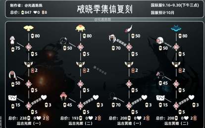 光遇破晓季集体复刻先祖兑换图详情 光遇破晓季集体复刻先祖兑换图攻略