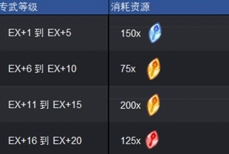 剑与远征启程专武怎么开启 剑与远征启程专属武器获取方法