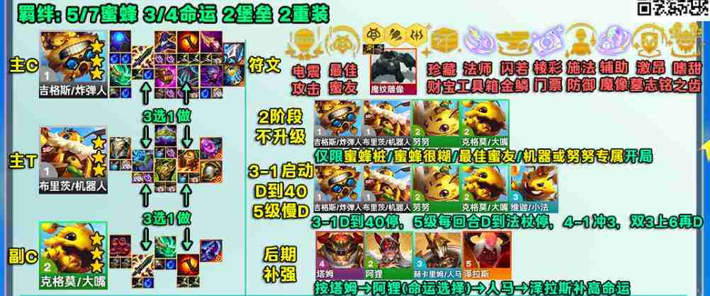 云顶之弈s12命运蜜蜂阵容一览 云顶之弈s12命运蜜蜂阵容介绍