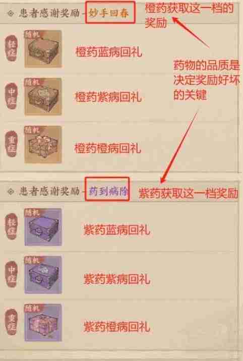 这城有良田炼药活动如何参与 这城有良田炼药活动玩法攻略