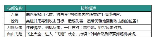 动物森林法则莎雯技能怎么样 莎雯勇士传奇