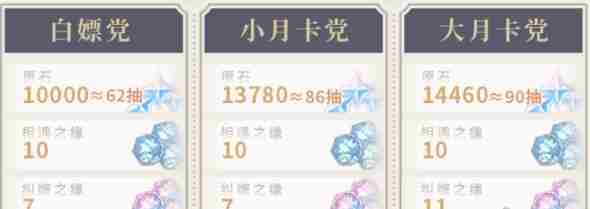 原神5.1能拿多少原石 5.1原石数量统计