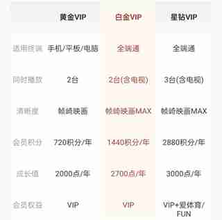 爱奇艺vip多少钱一个月