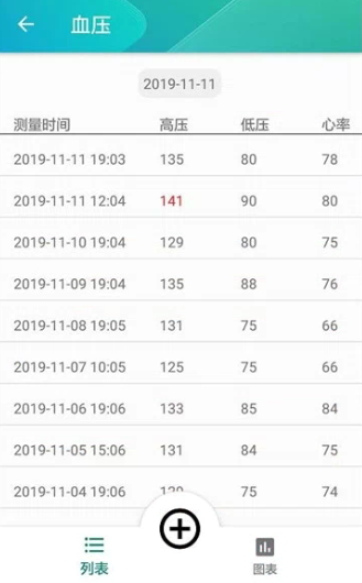健康日记app具体要怎么使用 健康日记app使用教程
