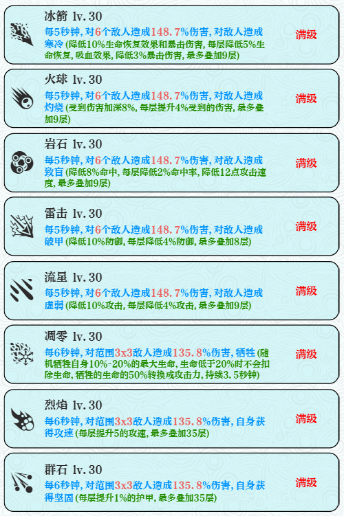 巫师之刃萌新避坑攻略 新手攻略:如何避开陷阱