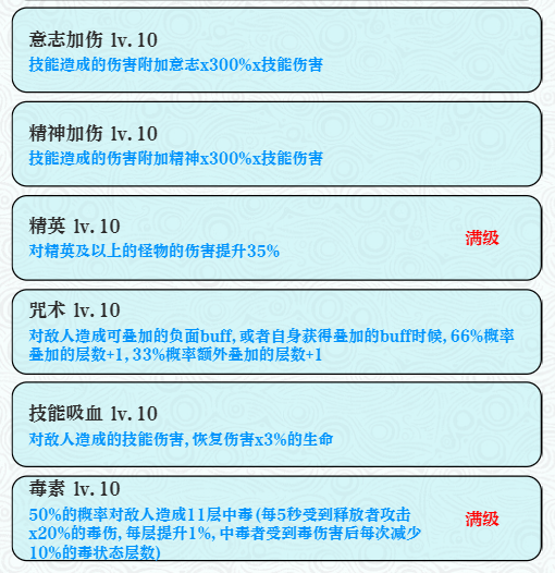 巫师之刃萌新避坑攻略 新手攻略:如何避开陷阱