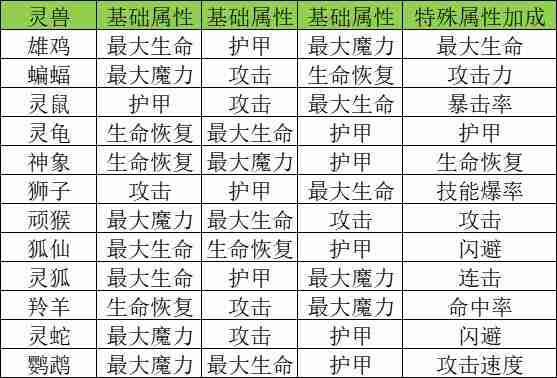 巫师之刃萌新避坑攻略 新手攻略:如何避开陷阱
