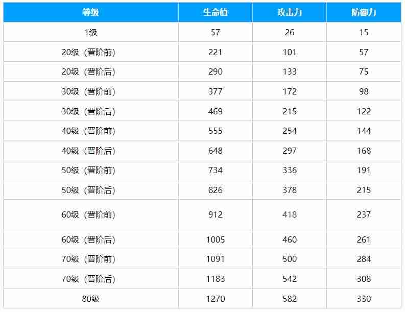 崩坏星穹铁道到不了的彼岸光锥怎么样 触不到的光锥彼岸简介