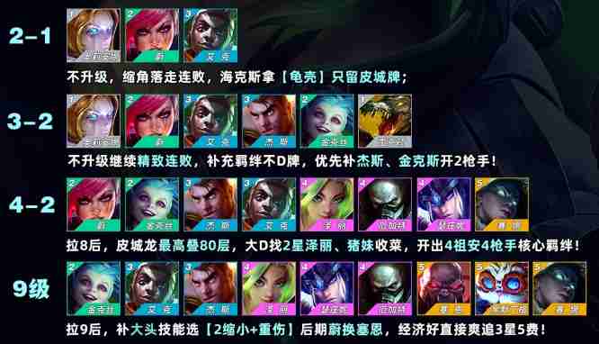 金铲铲之战S9最新皮城枪手阵容玩法攻略分享 金铲铲之战S9最新皮城枪手阵容玩法攻略详情