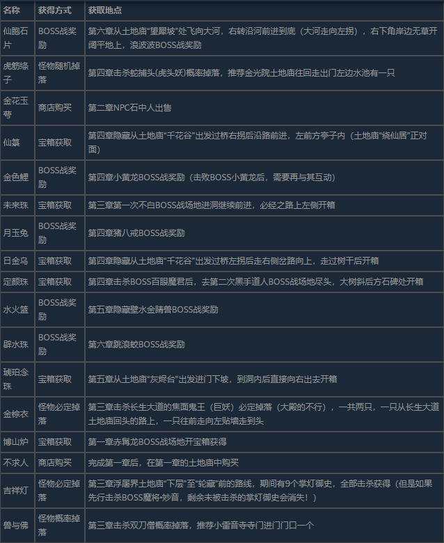 黑神话悟空般般件件六十七难成就怎么做 件件六十七挑战实录:我的通关秘籍