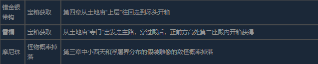 黑神话悟空般般件件六十七难成就怎么做 件件六十七挑战实录:我的通关秘籍