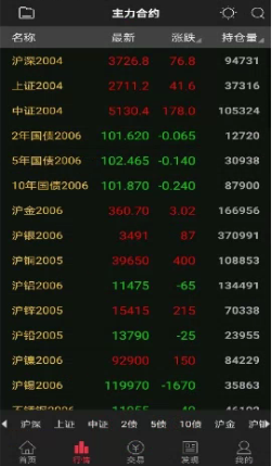 华鑫期货app怎么查看行情 华鑫期货app使用教程