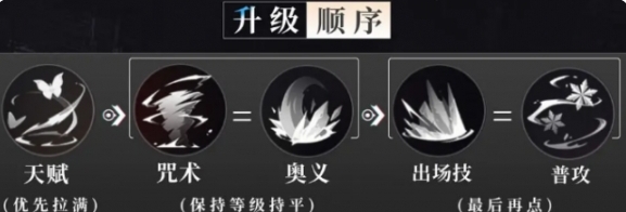 归龙潮凛技能升级顺序是什么 按序推选