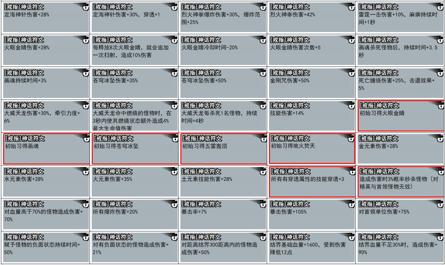 弓箭侠神话符文有哪些 神话符文大全