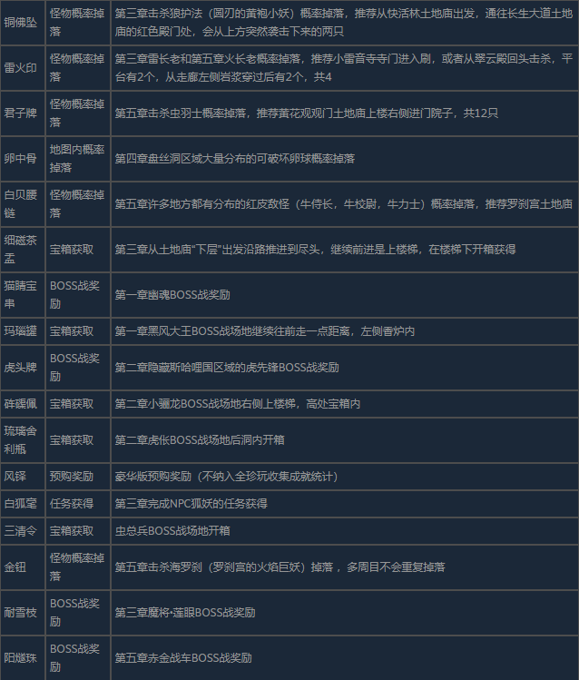黑神话悟空所有珍玩怎么获取 全珍稀宝贝获取攻略详解