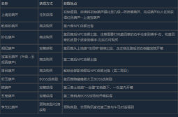 黑神话悟空收了葫芦七十六难成就怎么做 葫芦娃闯关秘籍:七十六难全通技巧大公开