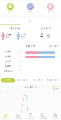 客天下app怎么管理门店 客天下app使用教程