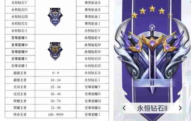 王者荣耀s33赛季段位怎么继承 s33赛季段位继承表