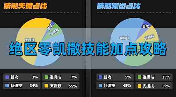 绝区零凯撒技能如何加点 凯撒技能加点推荐攻略