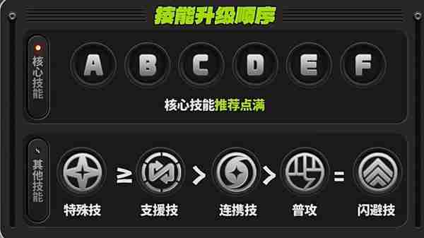 绝区零凯撒技能如何加点 凯撒技能加点推荐攻略