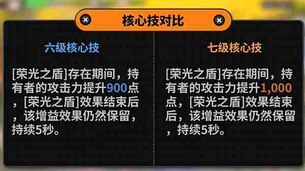 绝区零凯撒技能如何加点 凯撒技能加点推荐攻略