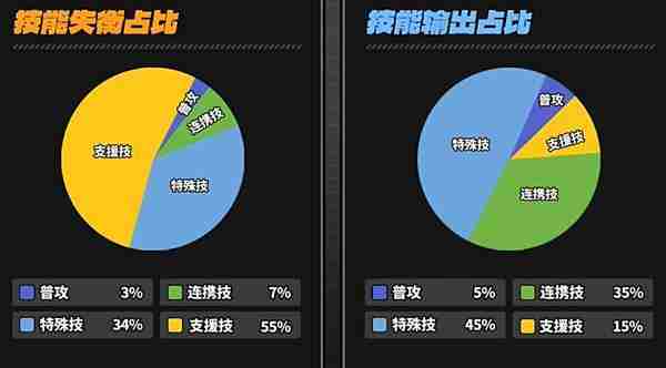 绝区零凯撒技能如何加点 凯撒技能加点推荐攻略