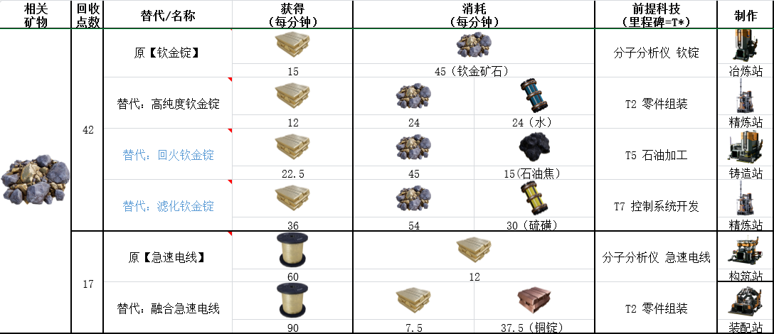幸福工厂钦矿石有什么用 钦矿石功效详解