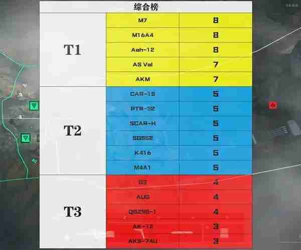 三角洲行动步枪选什么好 步枪强度排行