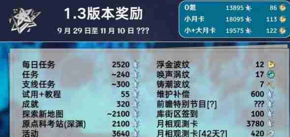 鸣潮1.3能获得多少星声 1.3星声数量统计