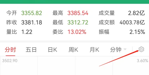涨乐财富通怎么设置k线 涨乐财富通上证指数设置K线缺口方法