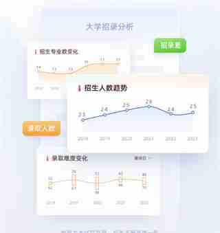 优志愿会员卡多少钱