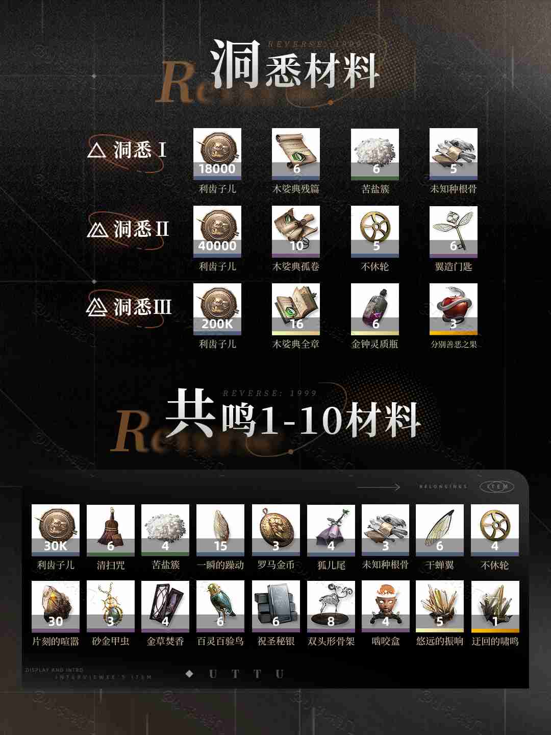 重返未来1999阿尔古斯培养方法 阿尔古斯培养实战指南