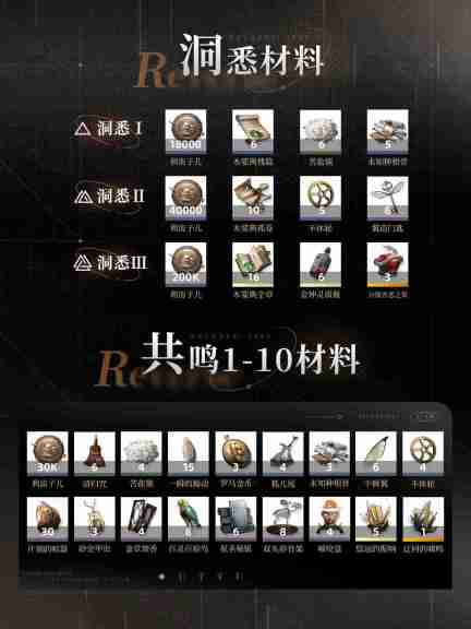 重返未来1999阿尔古斯培养方法 阿尔古斯培养实战指南