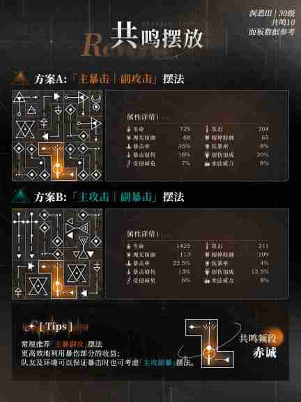 重返未来1999阿尔古斯培养方法 阿尔古斯培养实战指南