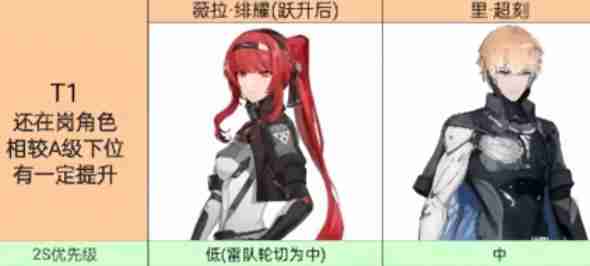 战双帕弥什角色哪个角色厉害 角色强度排行