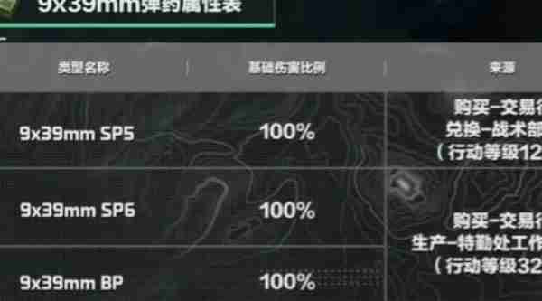三角洲行动绑定装备怎么解除 三角洲行动绑定装备解除攻略