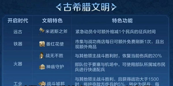 世界启元S2赛季选哪个文明 世界启元S2赛季文明推荐