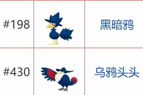 宝可梦朱紫石头进化有哪些 宝可梦朱紫石头进化表一览