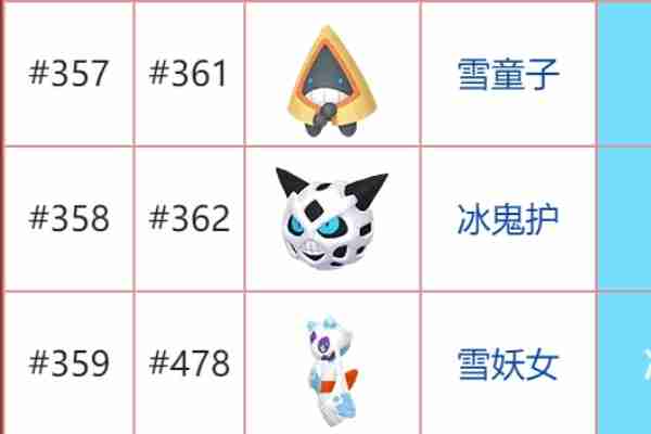 宝可梦朱紫石头进化有哪些 宝可梦朱紫石头进化表一览