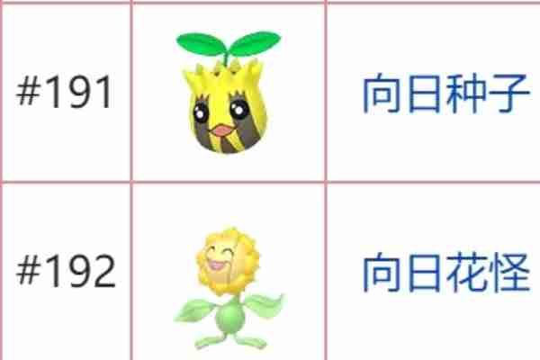 宝可梦朱紫石头进化有哪些 宝可梦朱紫石头进化表一览