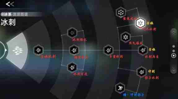 苍翼混沌效应新手怎么玩 苍翼混沌效应新手玩法攻略