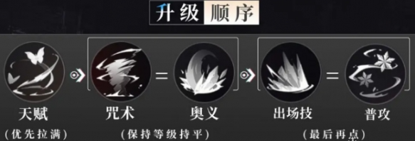 归龙潮凛怎么培养 凛玩法攻略指南