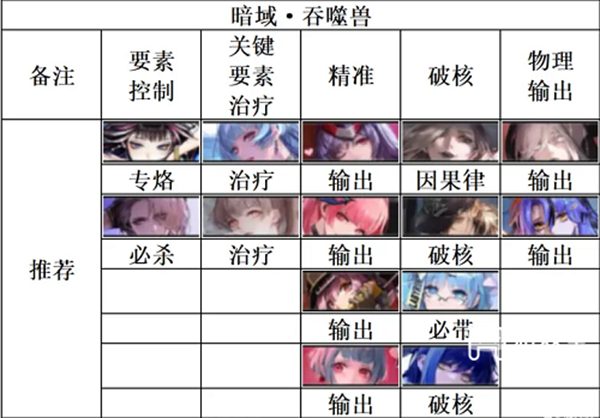 无期迷途暗域吞噬兽阵容搭配一览 无期迷途暗域吞噬兽阵容搭配介绍