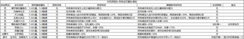 咔叽探险队橙色传奇宝石特性详情 咔叽探险队橙色传奇宝石特性分享