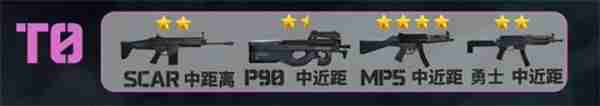 三角洲行动医疗兵武器怎么选 三角洲行动医疗兵武器选择建议